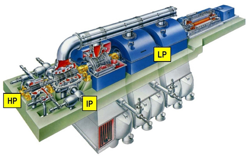 Prerez skozi parno turbino